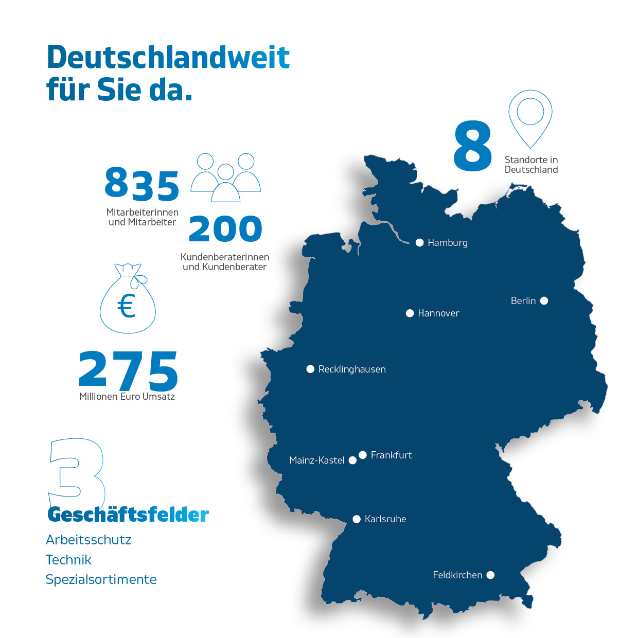 Standorte Deutschland